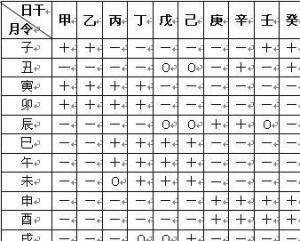 查七二年五月十五午时八字