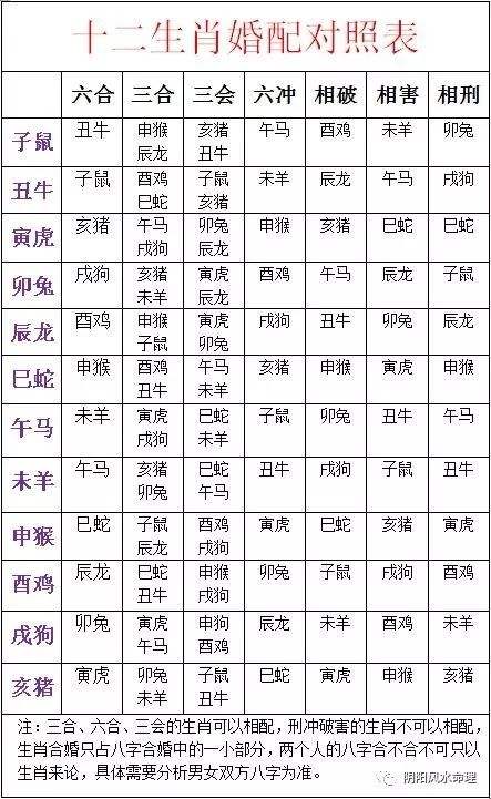 八字喜用神查询表格