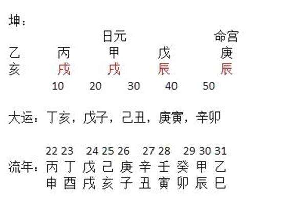 八字天喜红鸾查法