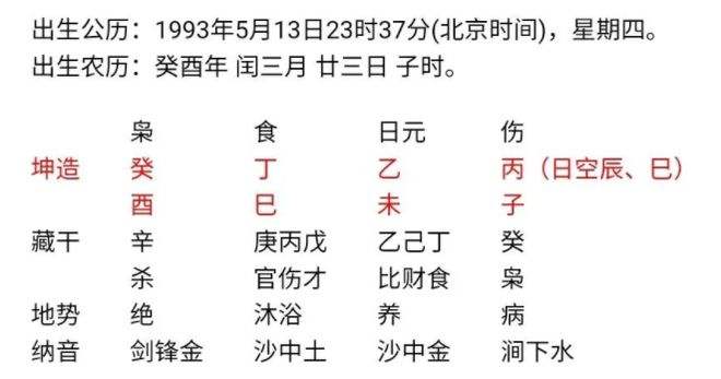 生辰八字中空亡的查询方法的简单介绍