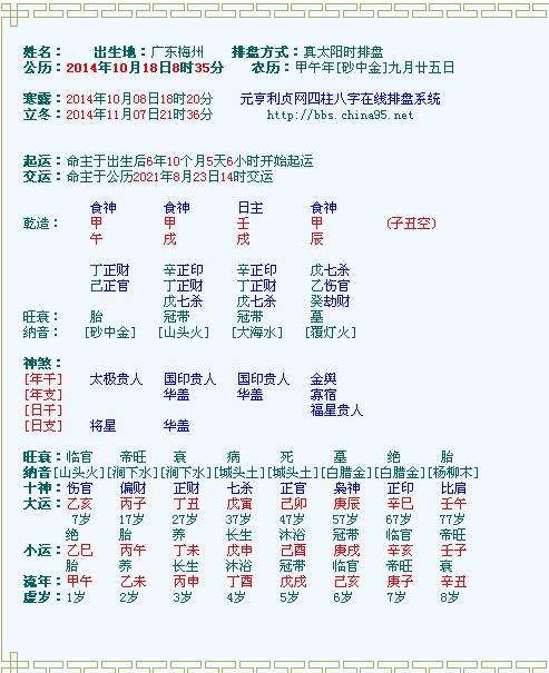 查八字相配度