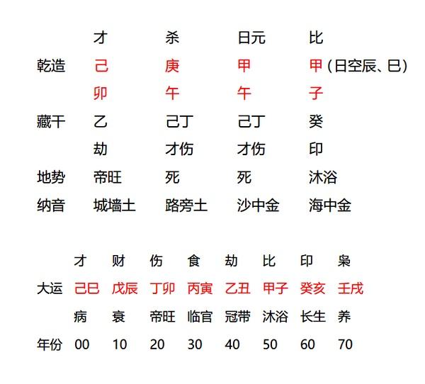 八字管杀实例