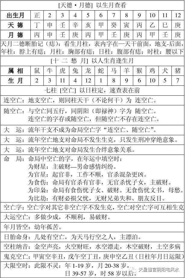 四柱八字强度查询表