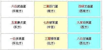 八字九星查法