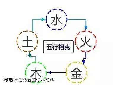 如何查八字的五行