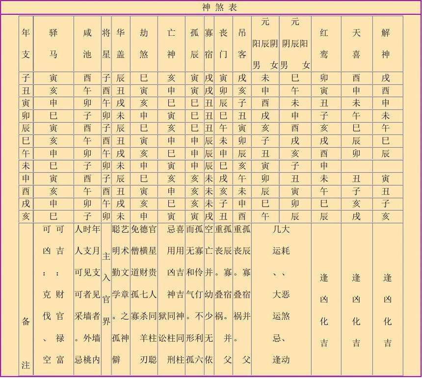 八字关煞查询