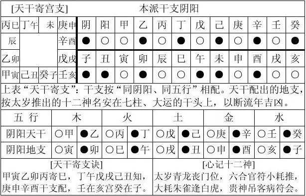 八字忌水在线查询