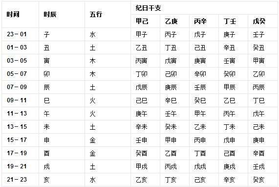 五行八字属什么查询