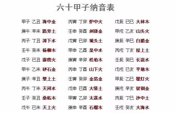 五行八字属什么查询