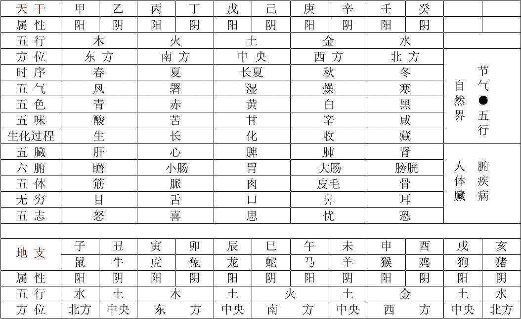 包含八字对应五行查询表图的词条