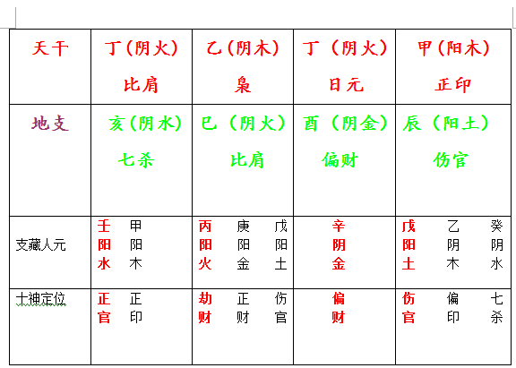 绝对大富大贵之人的八字的简单介绍