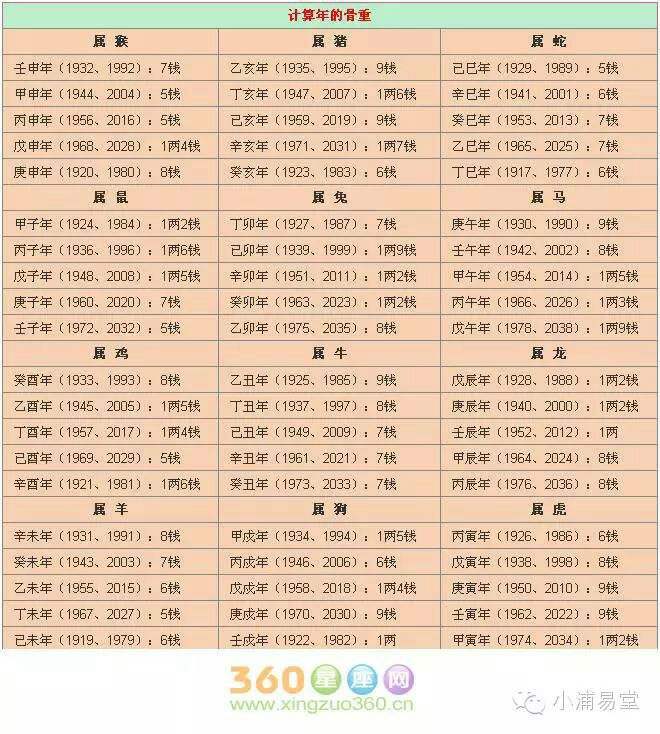 通过年月查八字