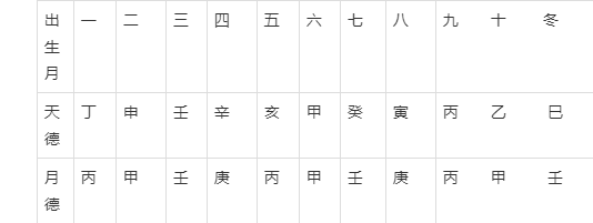 山西盲派八字