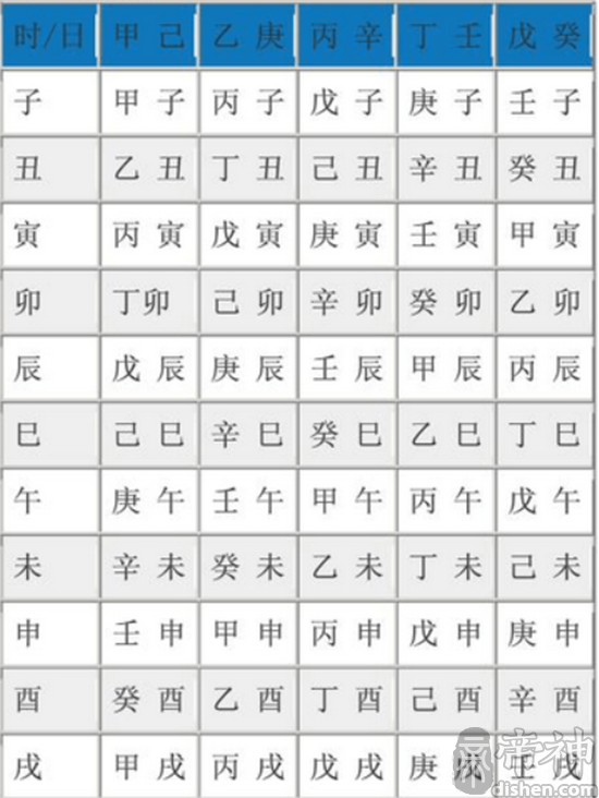 农历生辰八字五行查询免费