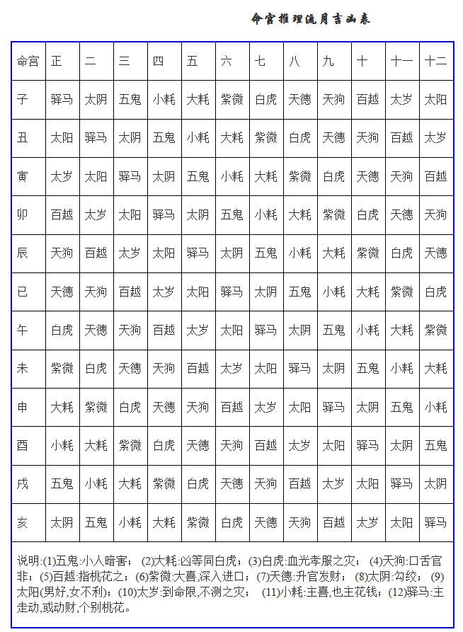 关于八字的月怎么查的信息