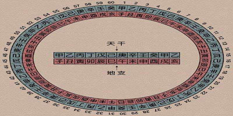 八字火死西方金是什么意思的简单介绍