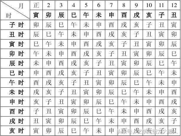 八字命局组合旺衰