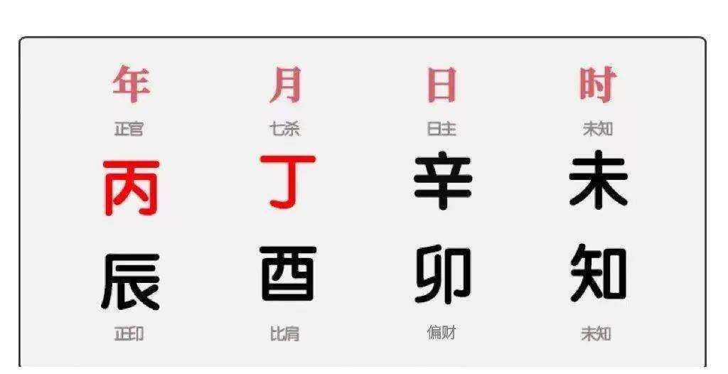 中大奖的八字命