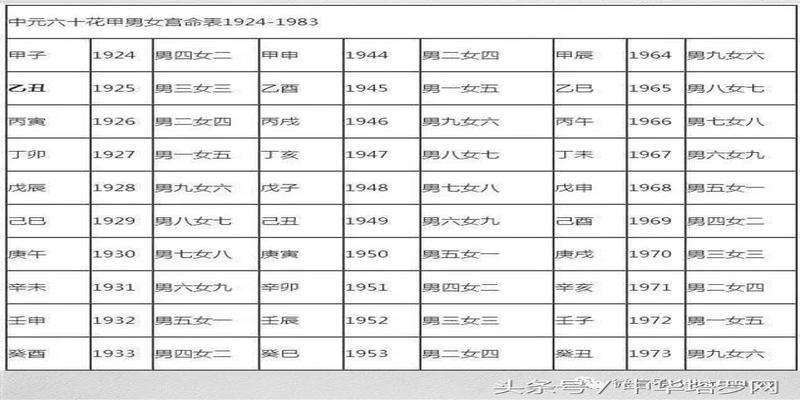 免费生辰八字五行查询夫妻宫的简单介绍