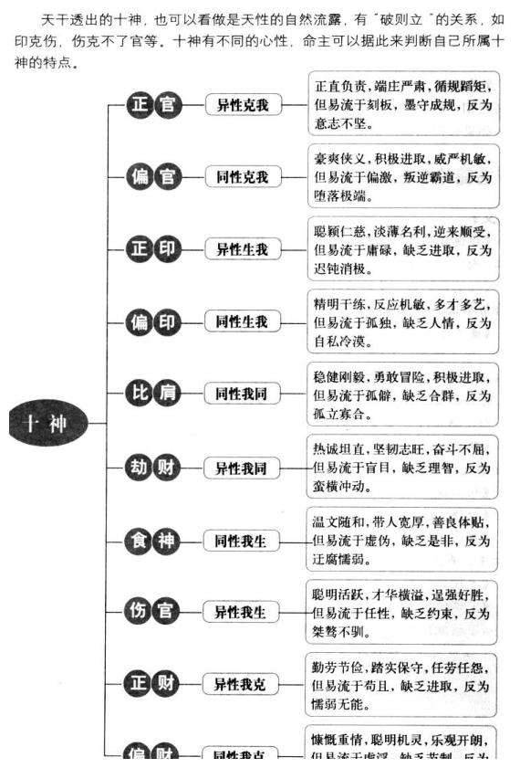 八字十神组合看吉凶的简单介绍