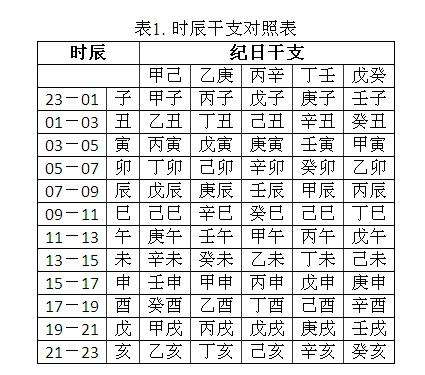 甲子生辰八字命理查询表的简单介绍