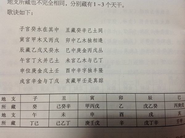 八字五行休囚查询