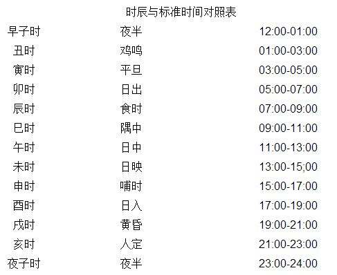 出生时间查八字五行免费查询的简单介绍