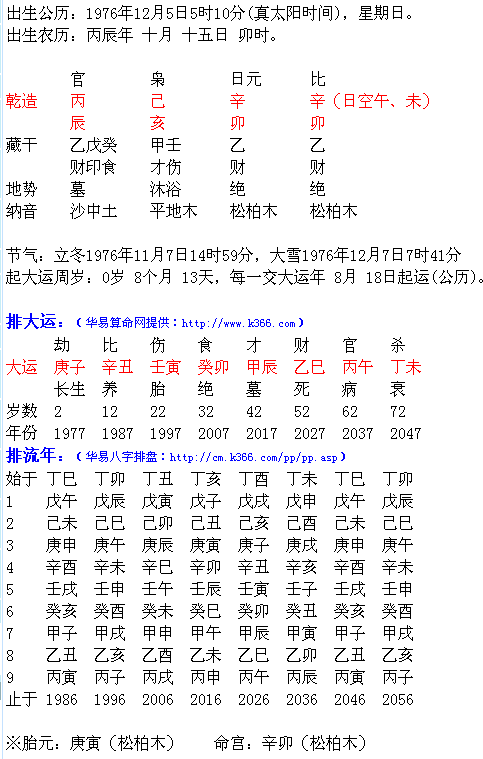 百度一下查五行八字