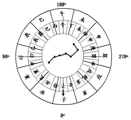 八字地支人元查询