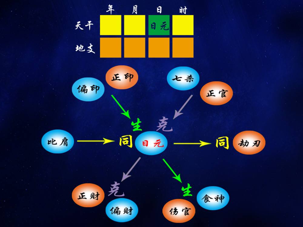 八字格局查詢