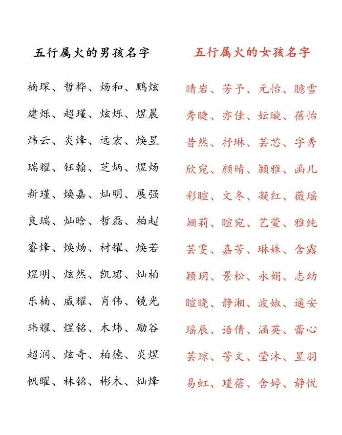 姓名和八字怎么配