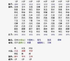 算命八字生辰