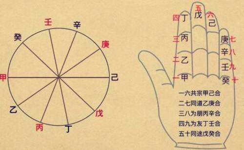 包含一分钟学会八字命理断吉凶的词条