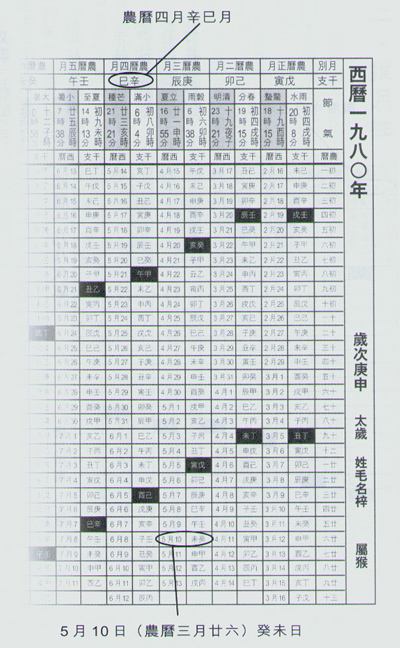 知道年月日怎么查八字的简单介绍