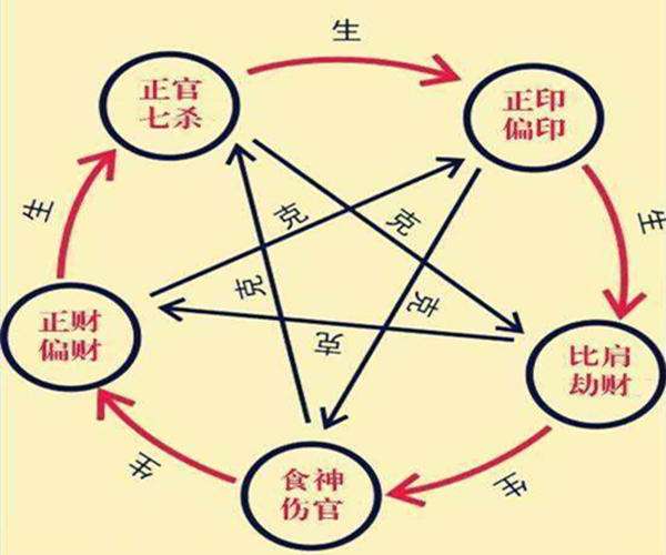 包含拥有怎样八字的人学业运好的词条