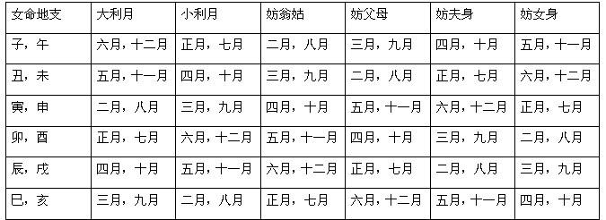 如何用八字用神选吉日