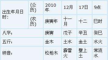 查生辰八字的基本方法