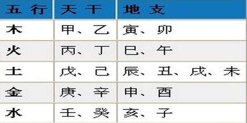 生辰八字日干支查询