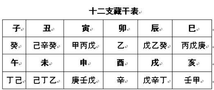 关于时辰查八字缺什么意思的信息