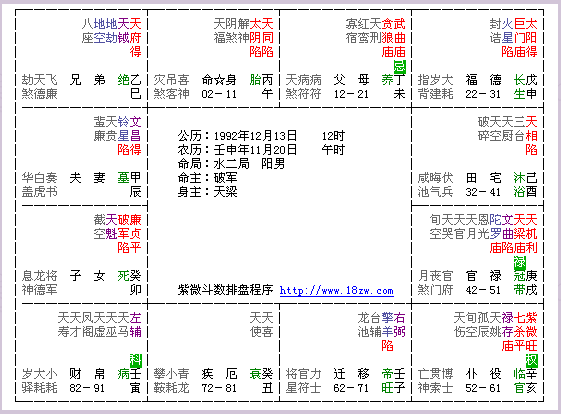 关于五行八字查命格查名字的信息