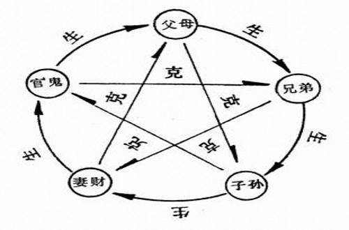 在线查生辰八字十用神和十忌神的简单介绍