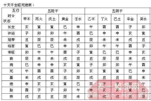 关于八字查询免费十二宫表的信息