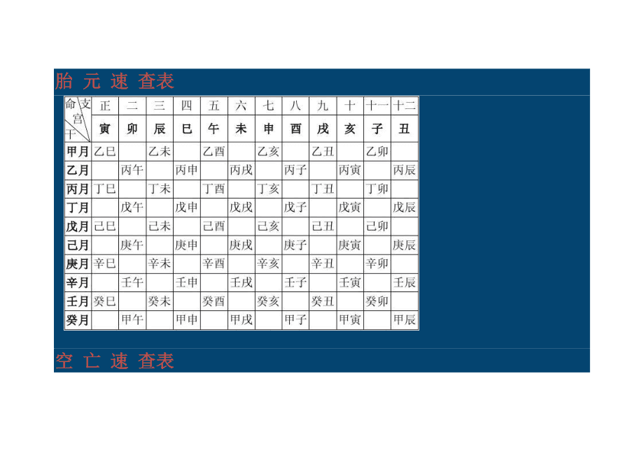 关于八字查询免费十二宫表的信息