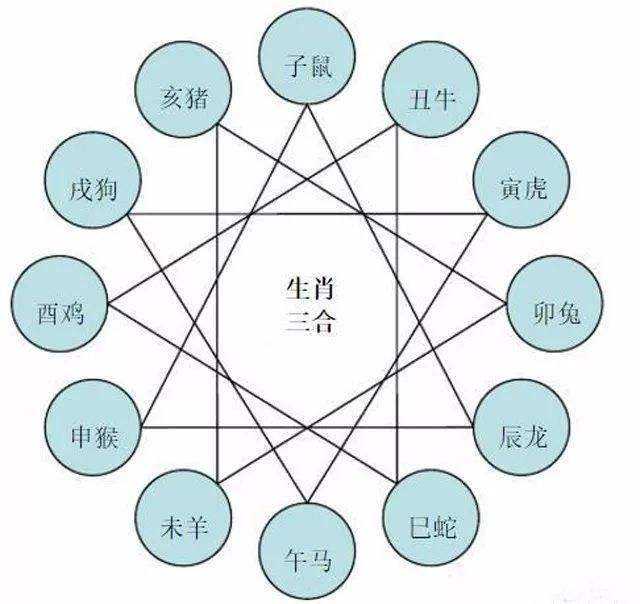 查夫妻两个人生辰八字是否相合的简单介绍