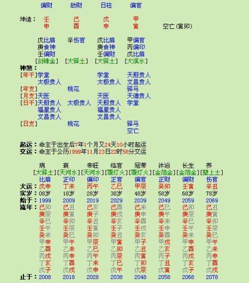 八字查劫财