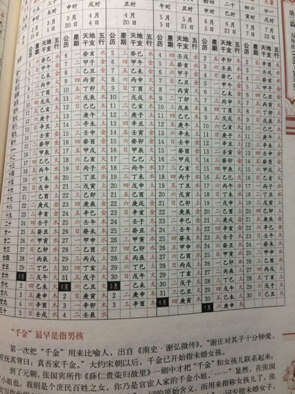 关于查生辰八字几斤几两怎么算的信息