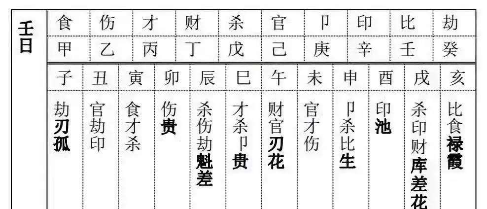 八字咸池桃花胆子大