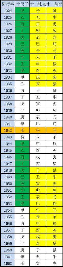 包含不知道出生时间怎么查八字的词条