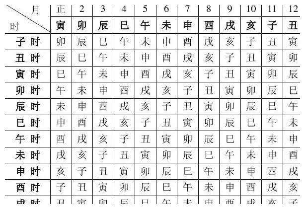 彝族生辰八字查询