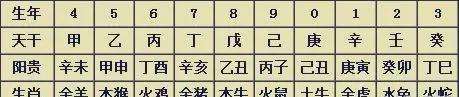 关于八字查天乙贵人你的天乙贵人的信息